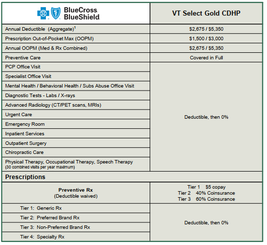 My Benefits 2023 – Windham Foundation